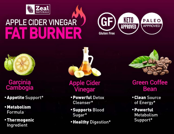 Apple Cider Vinegar Weight Management Pills for Women - Garcinia Cambogia w. CLA & Green Coffee Bean Green Tea - Image 3